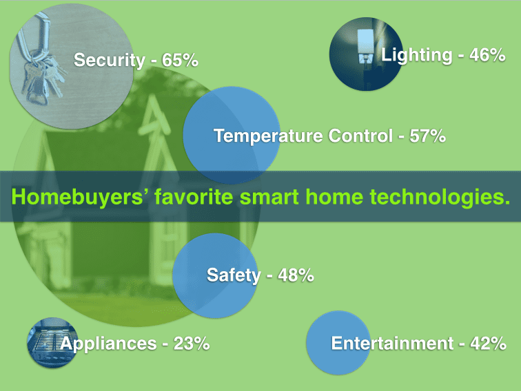 Thinking of selling your home in the future?